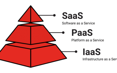 Getting the most out of IaaS, PaaS, and SaaS