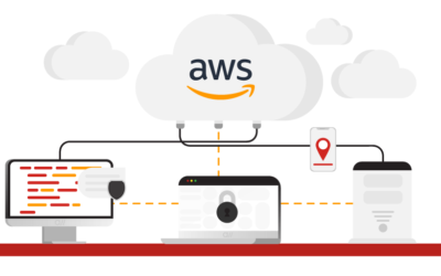 What is AWS? – Definition, Training, and more.