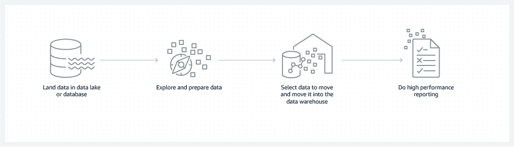 Data Lake vs Data Warehouse on AWS | AWS Consulting Partner