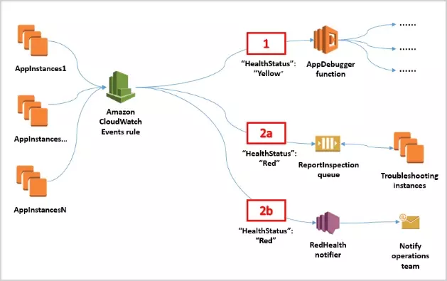 AWS Centralized Logging