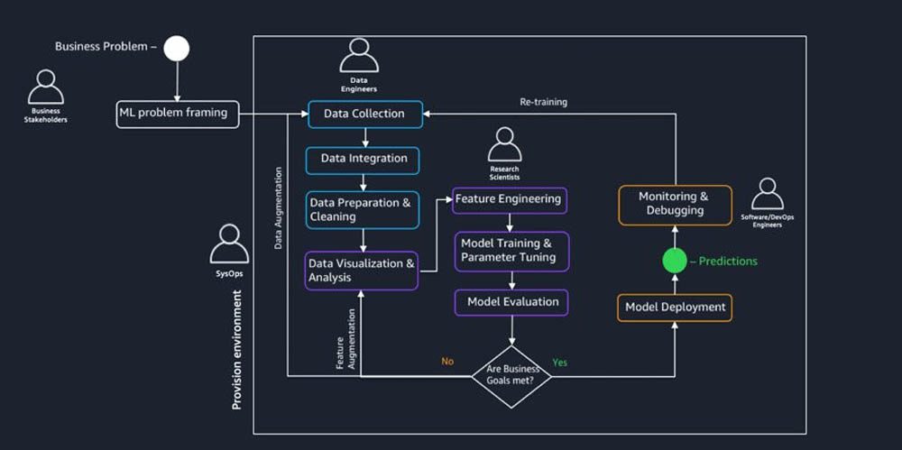 financial service companies with machine learning