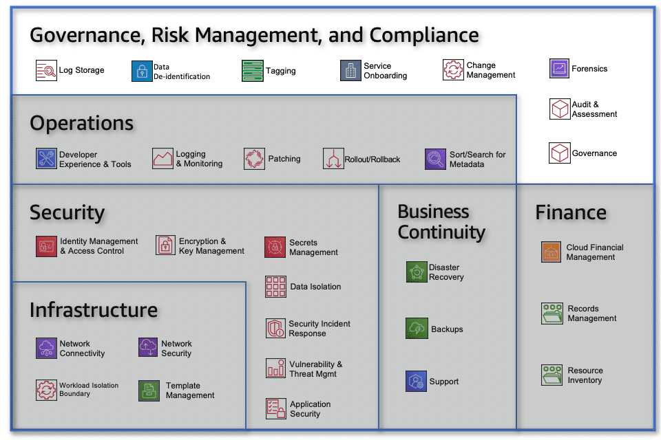 aws governance security solutions