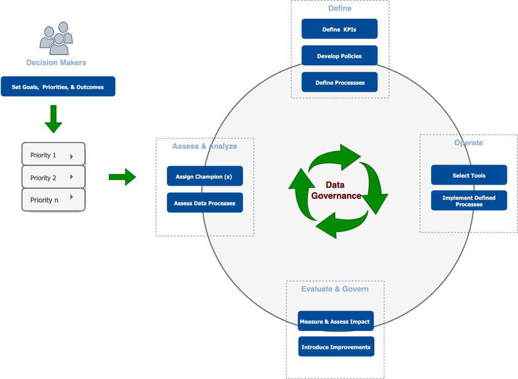 small business analysis and business intelligence