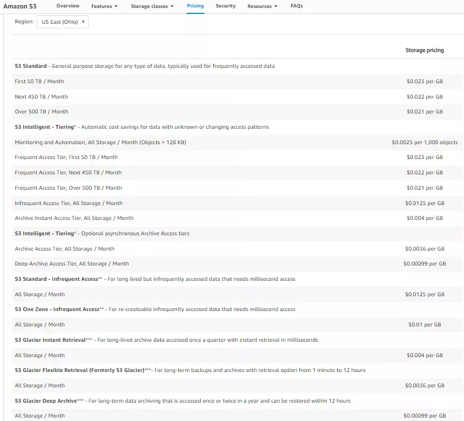 AWS S3 pricing 