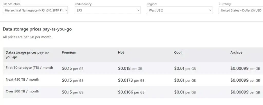 Azure Blob Storage Pricing