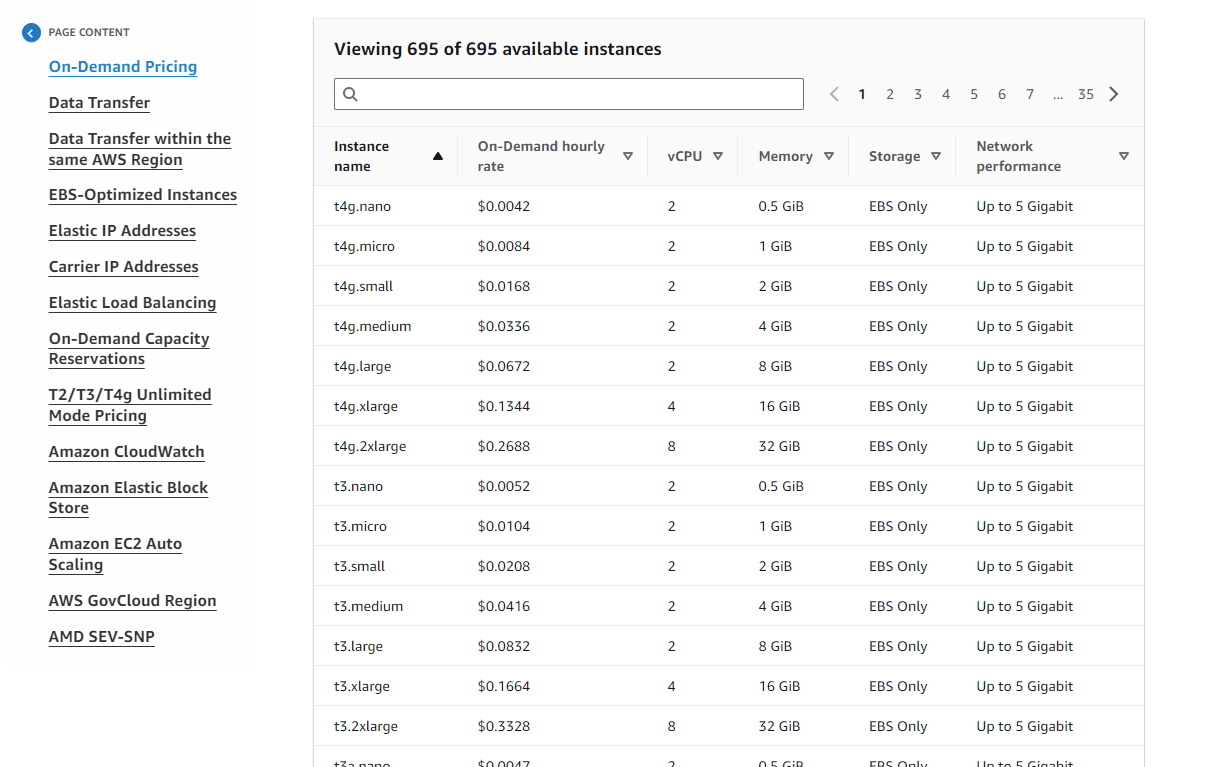 EC2 pricing Grid