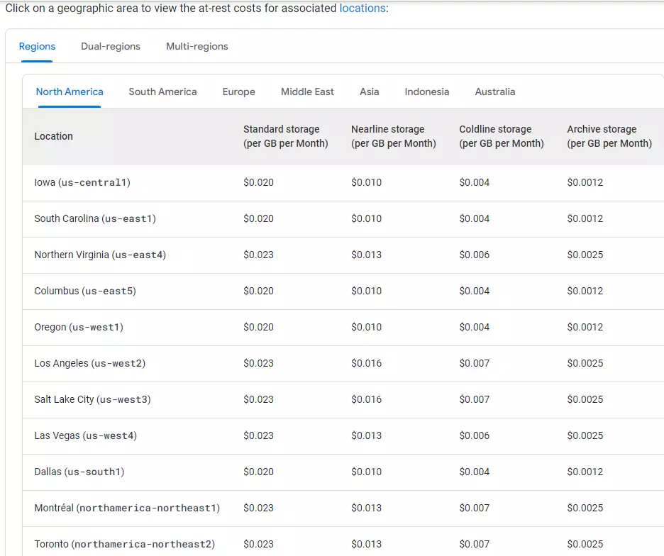 Google Cloud Storage Pricing