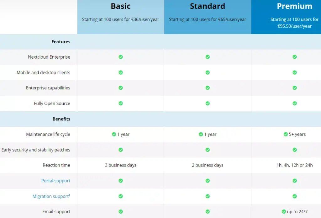 Nextcloud cloud storage Plans