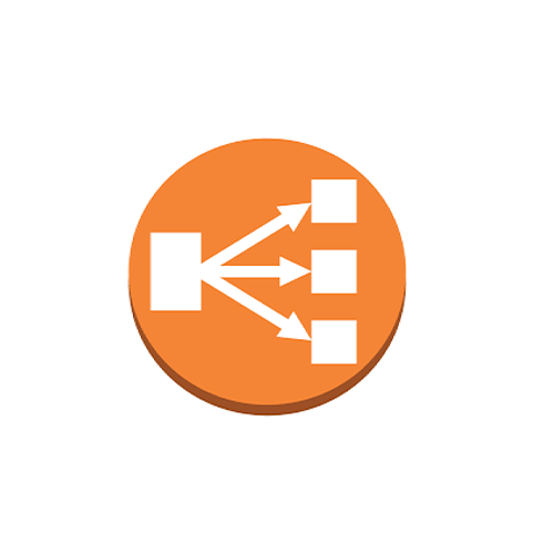 AWS Load Balancer