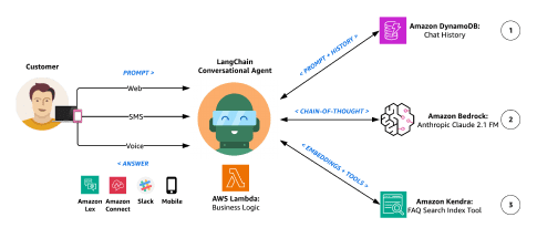 Amazon Connect Navigation Menu