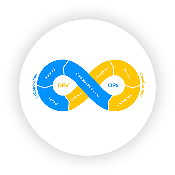 Mobile Devops