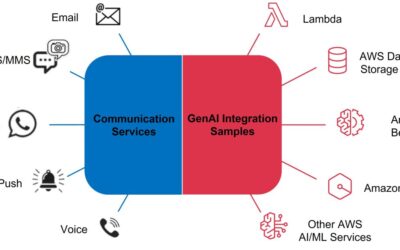 Building an AI-Powered Communication Hub